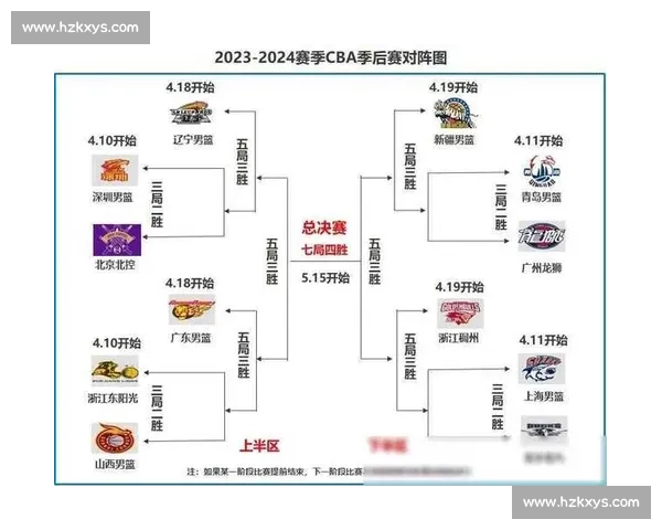广东男篮对阵浙江男篮直播焦点战全面前瞻与看点解析赛场风云走势预测